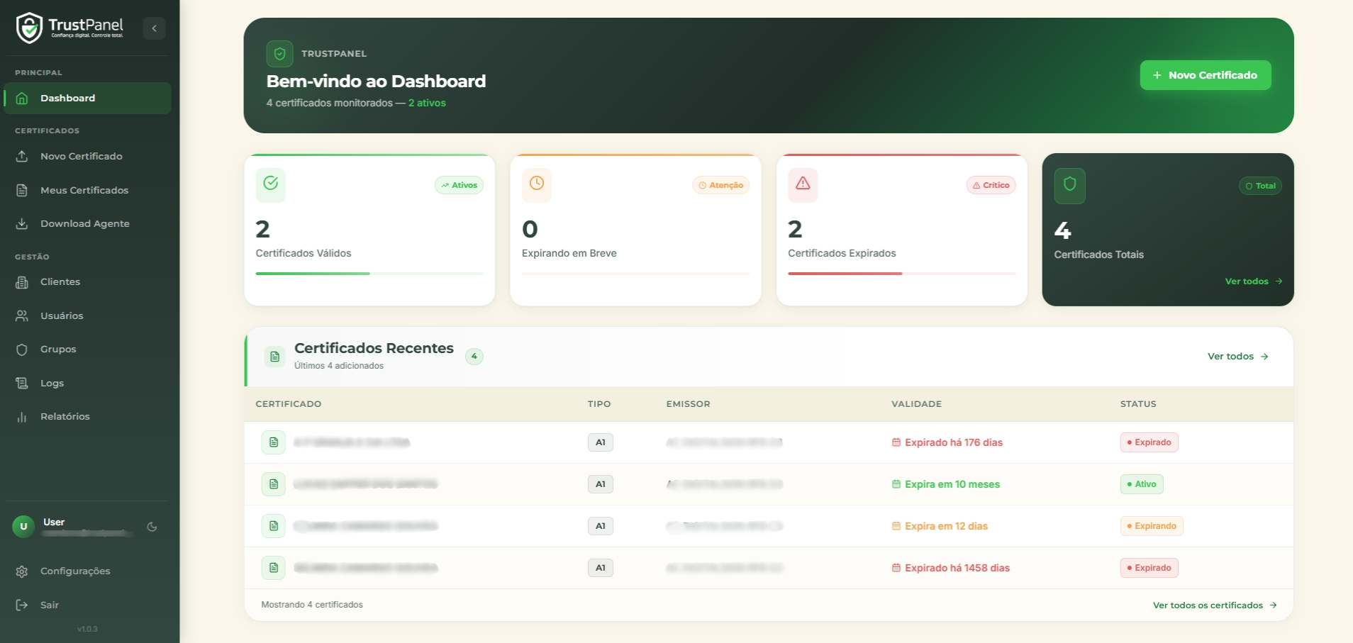Dashboard TrustPanel — painel de gestão de certificados digitais